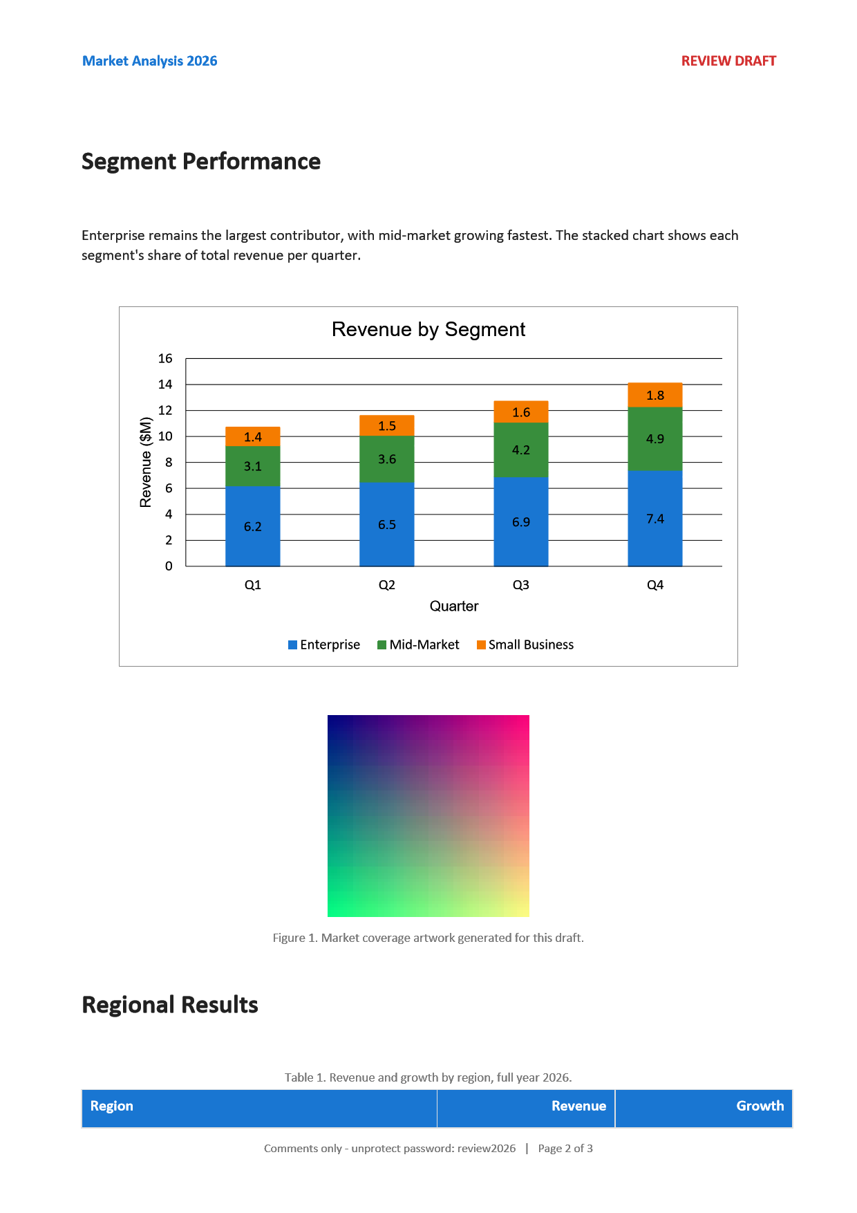 First page of the market analysis Word document with native charts