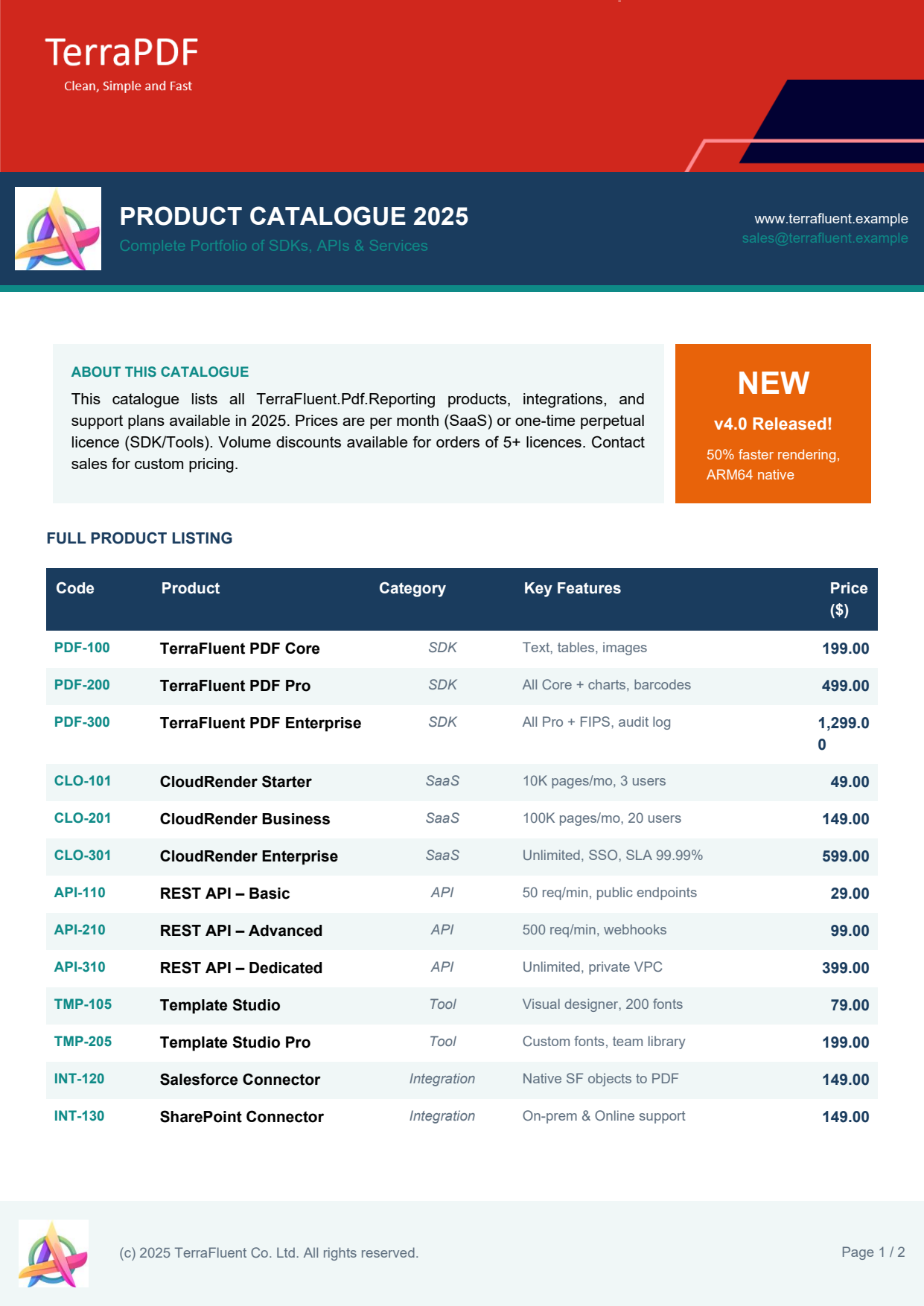 First page of the product catalogue PDF with a long paginated table