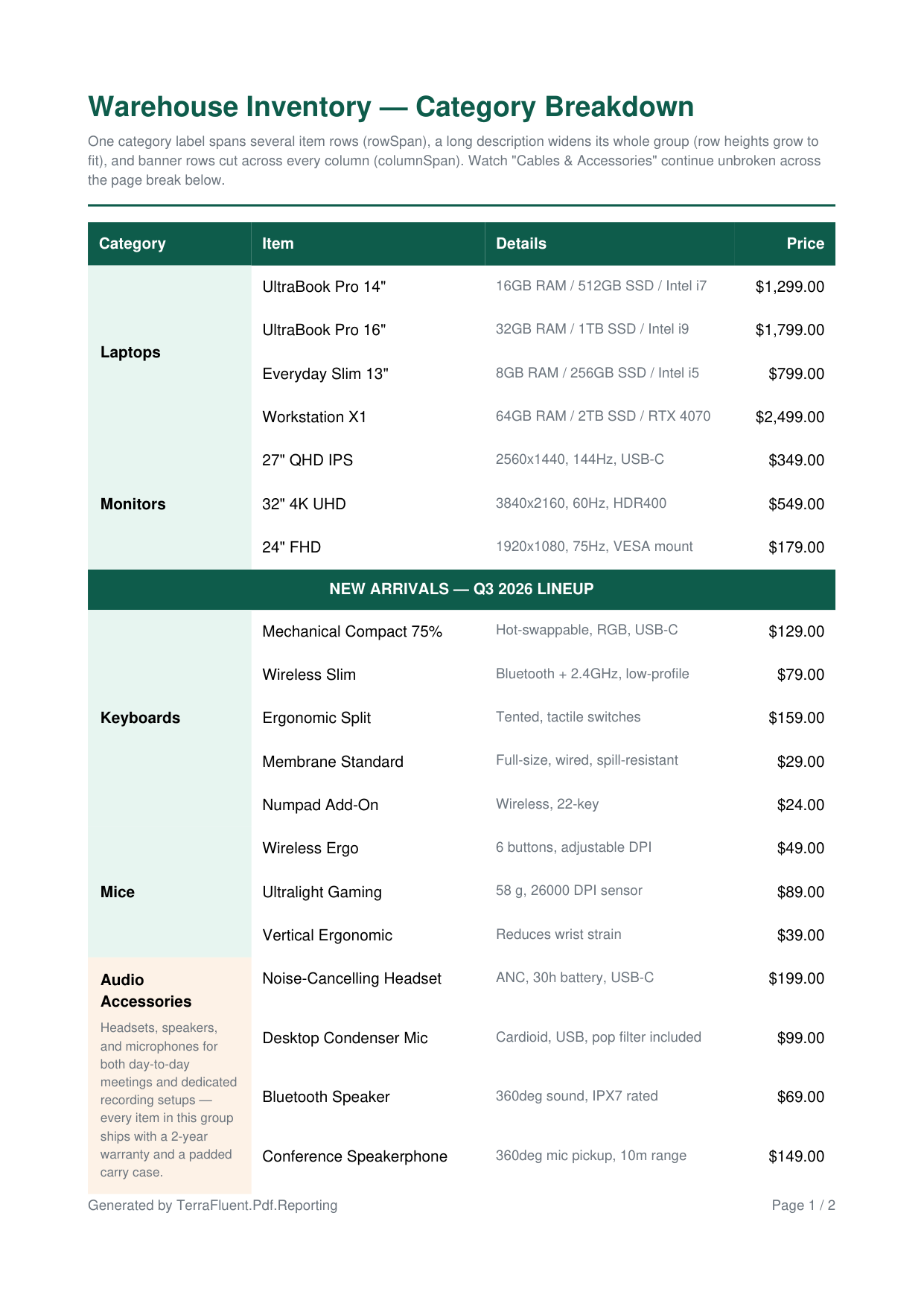 First page of the table spans and pagination showcase PDF